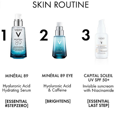 Skin routine met Vichy Mineral 89 Serum, Mineral 89 Eye en Capital Soleil SPF50+ stap voor stap weergegeven.